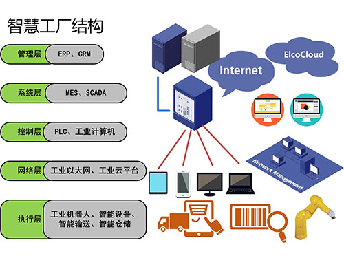 智慧工厂管理系统