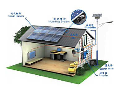 PV on/off grid application system