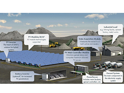 PV hybrid system