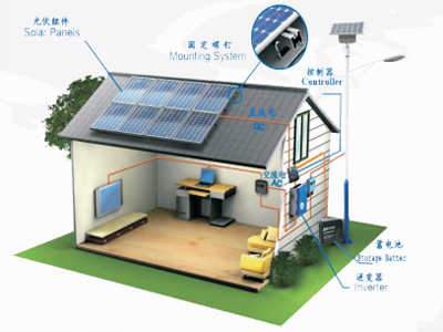 PV on&off grid application system