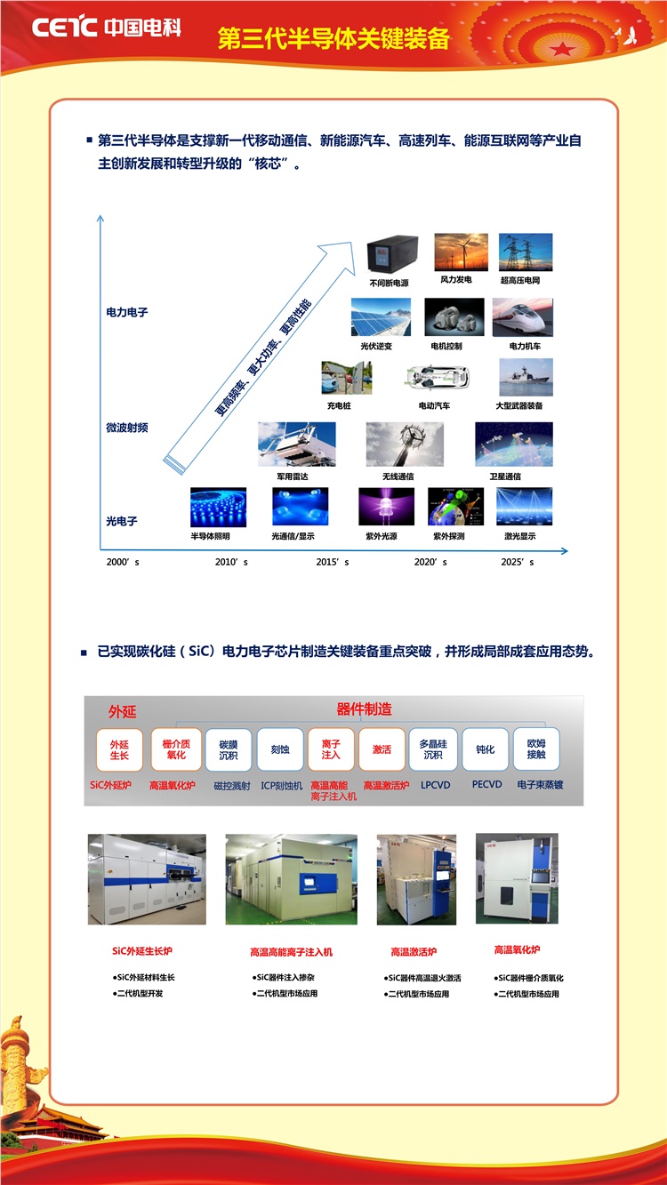 碳化硅解决方案
