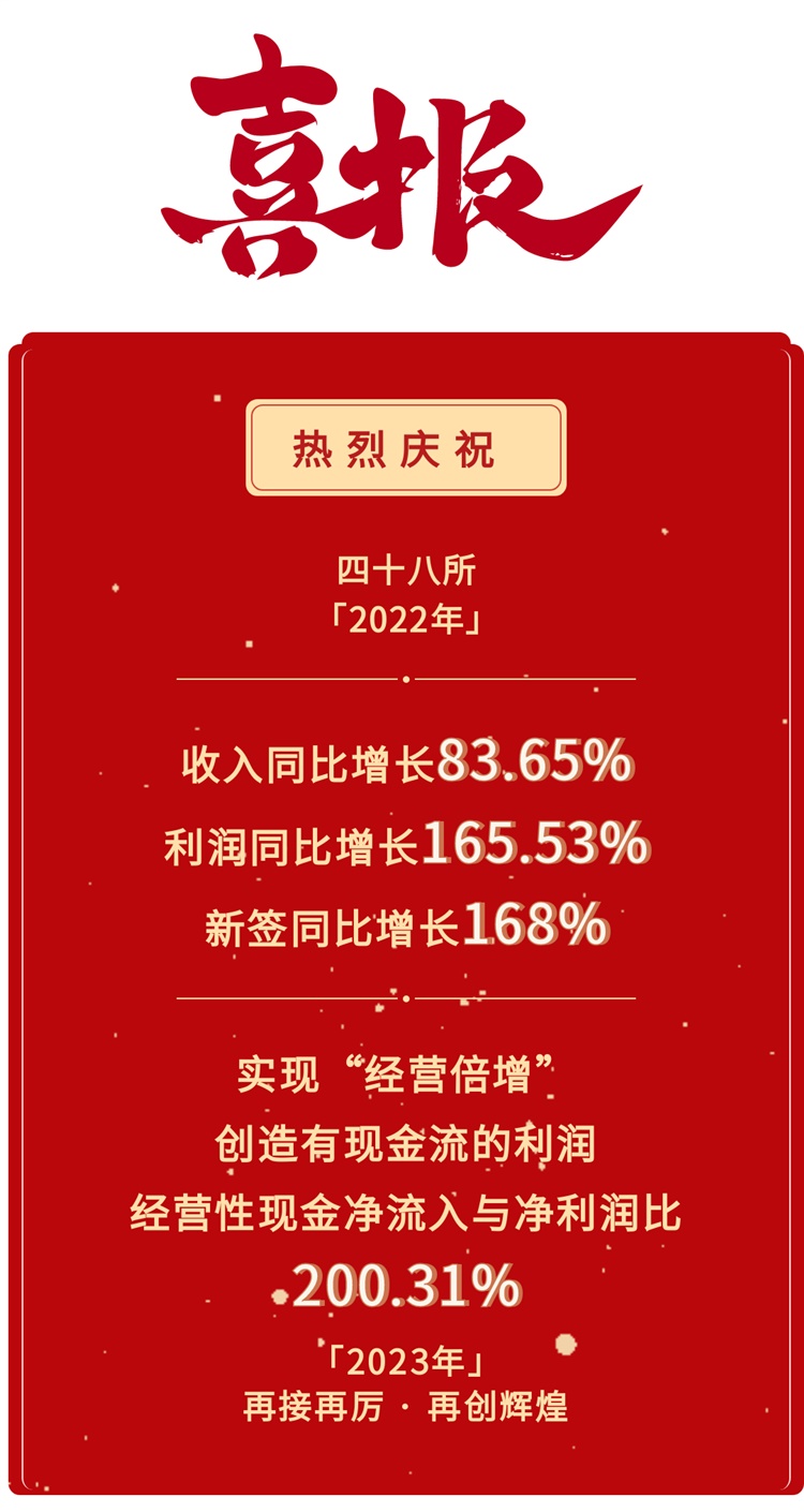 喜报！