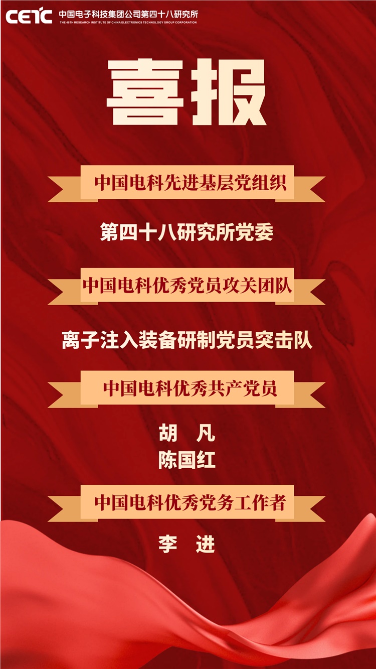 喜报 | 48所荣获集团公司多项荣誉！   