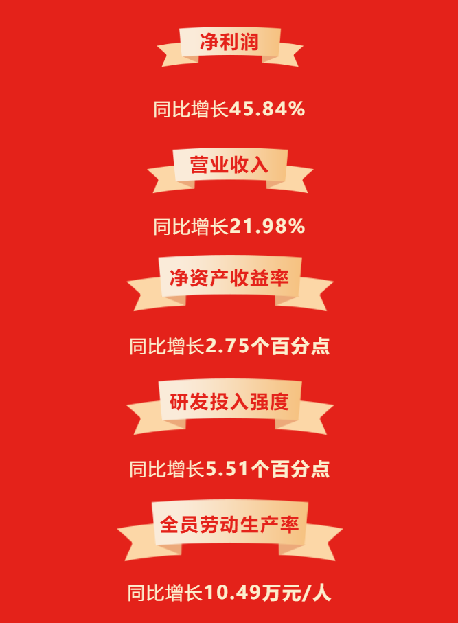 喜报