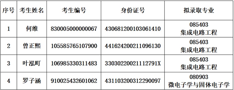 48所2025年硕士研究生拟录取名单公示